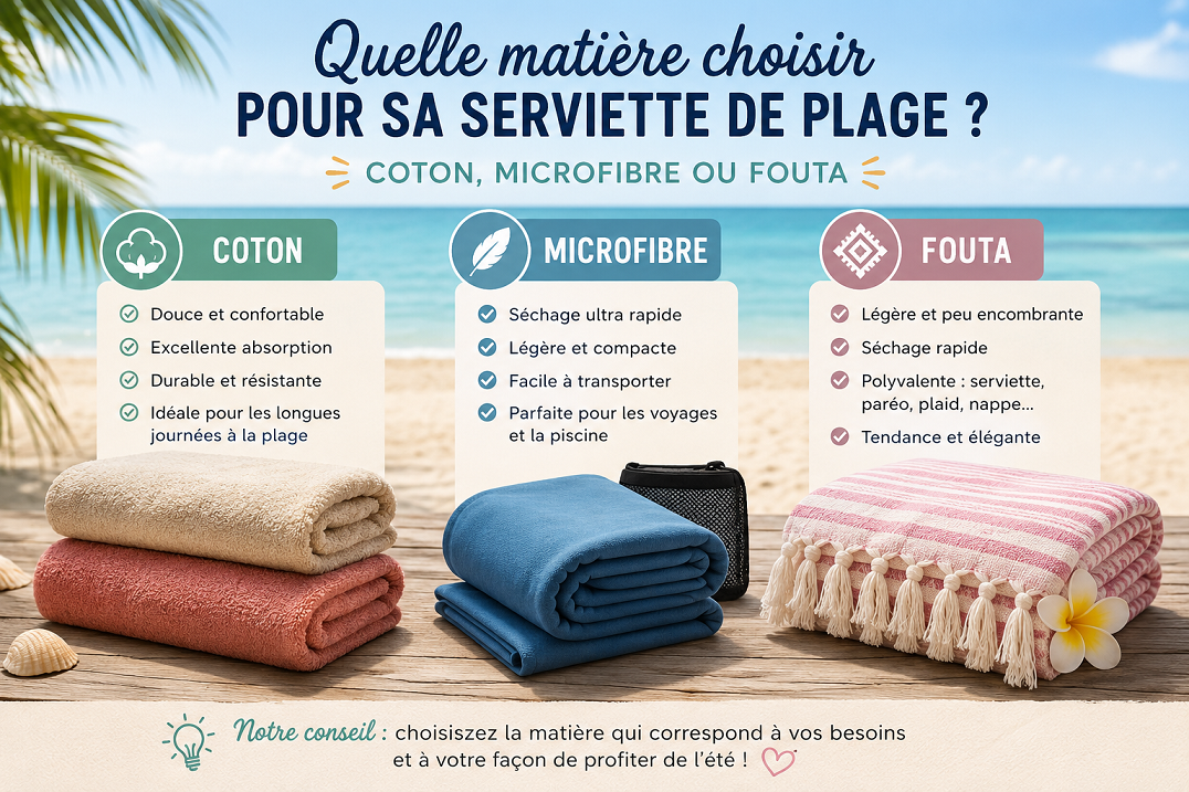 Comparatif entre serviette de plage en coton, microfibre et fouta sur une plage tropicale